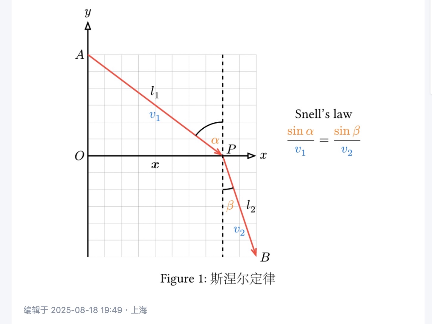 snells-law